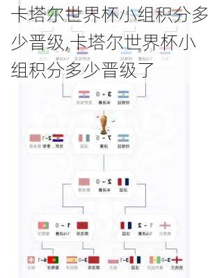 卡塔尔世界杯小组积分多少晋级,卡塔尔世界杯小组积分多少晋级了