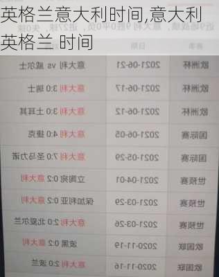 英格兰意大利时间,意大利 英格兰 时间