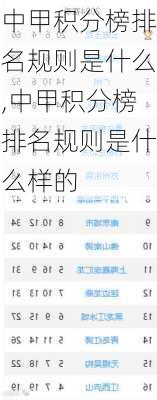 中甲积分榜排名规则是什么,中甲积分榜排名规则是什么样的
