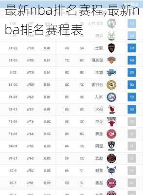 最新nba排名赛程,最新nba排名赛程表