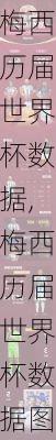 梅西历届世界杯数据,梅西历届世界杯数据图