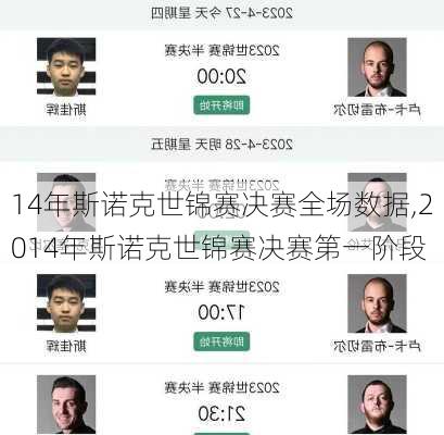 14年斯诺克世锦赛决赛全场数据,2014年斯诺克世锦赛决赛第一阶段