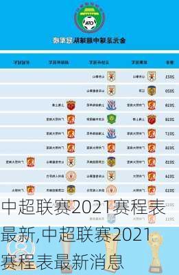 中超联赛2021赛程表最新,中超联赛2021赛程表最新消息