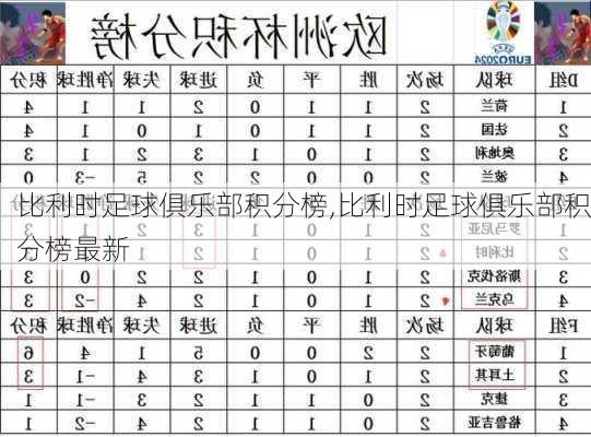 比利时足球俱乐部积分榜,比利时足球俱乐部积分榜最新