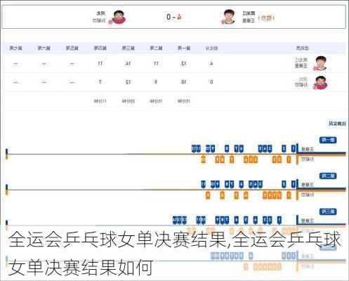 全运会乒乓球女单决赛结果,全运会乒乓球女单决赛结果如何