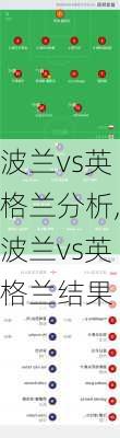 波兰vs英格兰分析,波兰vs英格兰结果