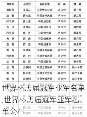世界杯历届冠军亚军名单,世界杯历届冠军亚军名单公布