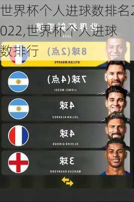 世界杯个人进球数排名2022,世界杯个人进球数排行