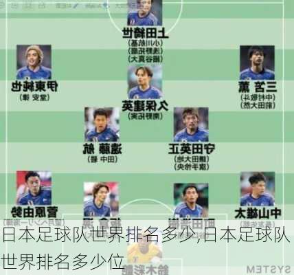 日本足球队世界排名多少,日本足球队世界排名多少位