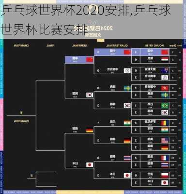 乒乓球世界杯2020安排,乒乓球世界杯比赛安排