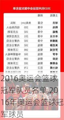 2016奥运会篮球冠军队员名单,2016年奥运会篮球冠军球员