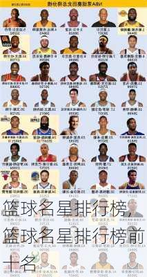 篮球名星排行榜,篮球名星排行榜前十名