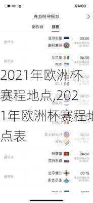 2021年欧洲杯赛程地点,2021年欧洲杯赛程地点表