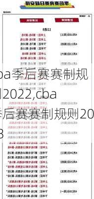 cba季后赛赛制规则2022,cba季后赛赛制规则2023