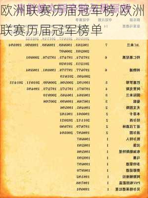 欧洲联赛历届冠军榜,欧洲联赛历届冠军榜单