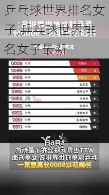 乒乓球世界排名女子,乒乓球世界排名女子最新