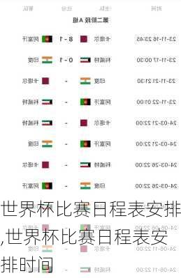 世界杯比赛日程表安排,世界杯比赛日程表安排时间
