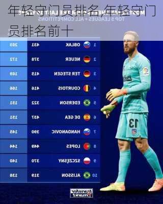 年轻守门员排名,年轻守门员排名前十