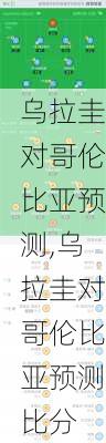 乌拉圭对哥伦比亚预测,乌拉圭对哥伦比亚预测比分