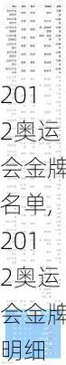 2012奥运会金牌名单,2012奥运会金牌明细