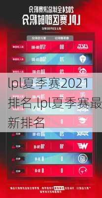 lpl夏季赛2021排名,lpl夏季赛最新排名