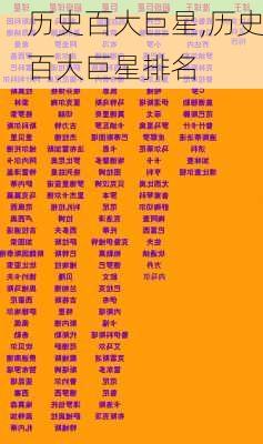 历史百大巨星,历史百大巨星排名