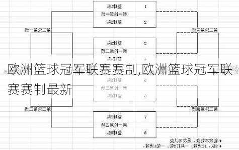 欧洲篮球冠军联赛赛制,欧洲篮球冠军联赛赛制最新
