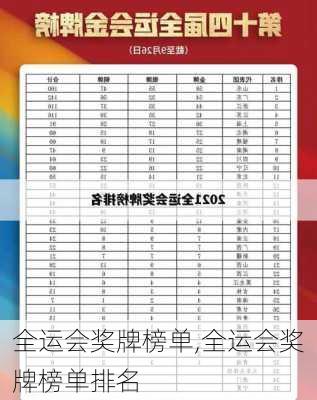 全运会奖牌榜单,全运会奖牌榜单排名