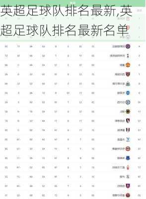 英超足球队排名最新,英超足球队排名最新名单