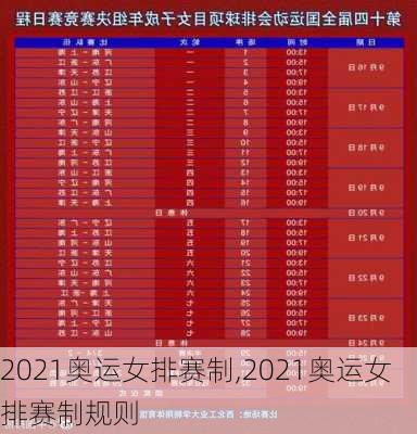 2021奥运女排赛制,2021奥运女排赛制规则