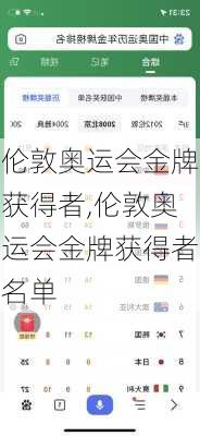 伦敦奥运会金牌获得者,伦敦奥运会金牌获得者名单