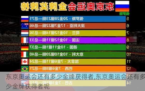 东京奥运会还有多少金牌获得者,东京奥运会还有多少金牌获得者呢