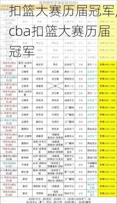 扣篮大赛历届冠军,cba扣篮大赛历届冠军