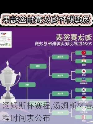 汤姆斯杯赛程,汤姆斯杯赛程时间表公布
