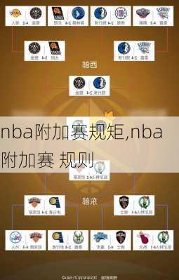 nba附加赛规矩,nba附加赛 规则