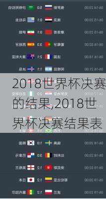 2018世界杯决赛的结果,2018世界杯决赛结果表