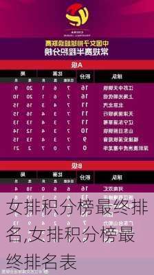 女排积分榜最终排名,女排积分榜最终排名表