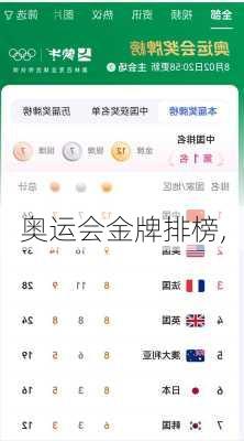 奥运会金牌排榜,