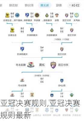 亚冠决赛规则,亚冠决赛规则最新