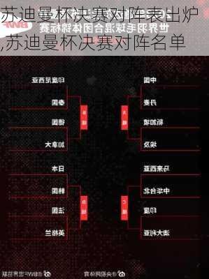 苏迪曼杯决赛对阵表出炉,苏迪曼杯决赛对阵名单