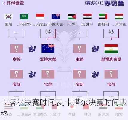 卡塔尔决赛时间表,卡塔尔决赛时间表格