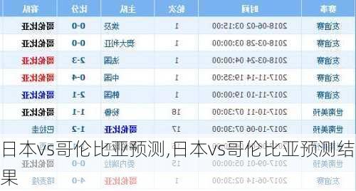 日本vs哥伦比亚预测,日本vs哥伦比亚预测结果