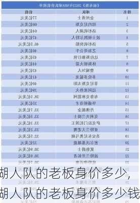 湖人队的老板身价多少,湖人队的老板身价多少钱