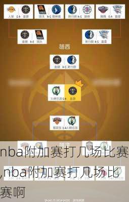 nba附加赛打几场比赛,nba附加赛打几场比赛啊