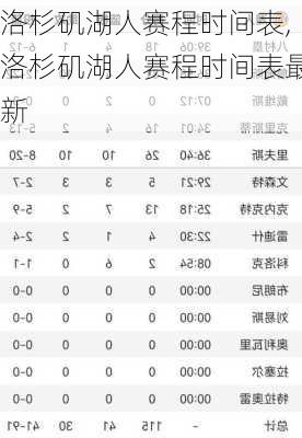 洛杉矶湖人赛程时间表,洛杉矶湖人赛程时间表最新