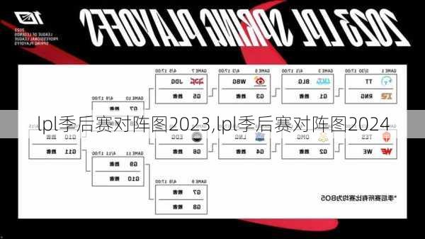 lpl季后赛对阵图2023,lpl季后赛对阵图2024