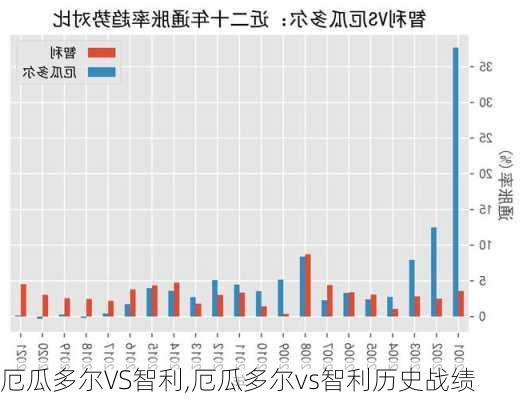 厄瓜多尔VS智利,厄瓜多尔vs智利历史战绩