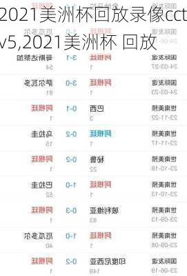 2021美洲杯回放录像cctv5,2021美洲杯 回放
