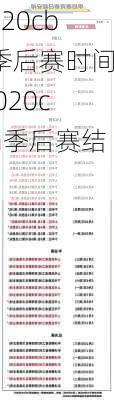 2020cba季后赛时间,2020cba季后赛结果