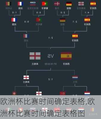 欧洲杯比赛时间确定表格,欧洲杯比赛时间确定表格图